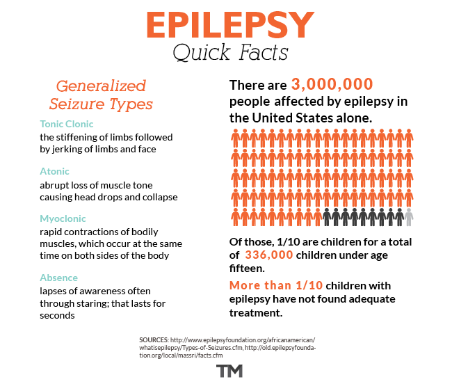 Epilepsy_info