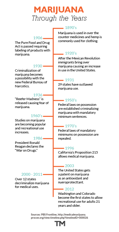 Marijuana_info